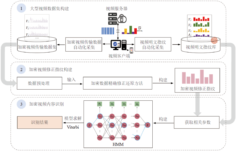 A Method for Encrypted Video Recognition Based on HTTP/2 Multiplexing Features