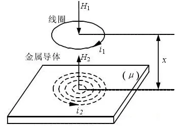 Applications, Installation Considerations, and Common Fault Handling of Eddy Current Sensors