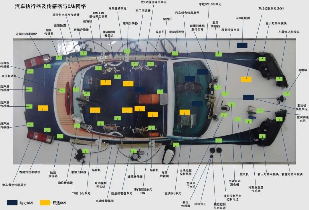 Understanding UART, I2C, SPI, TTL, RS232, RS422, RS485, CAN, USB, SD Card, 1-WIRE, and Ethernet in Embedded Development