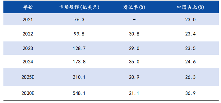In-Depth Report on Automotive SoC Chips: Evolution Path, Industry Chain Map, Market Analysis, and Competitive Landscape
