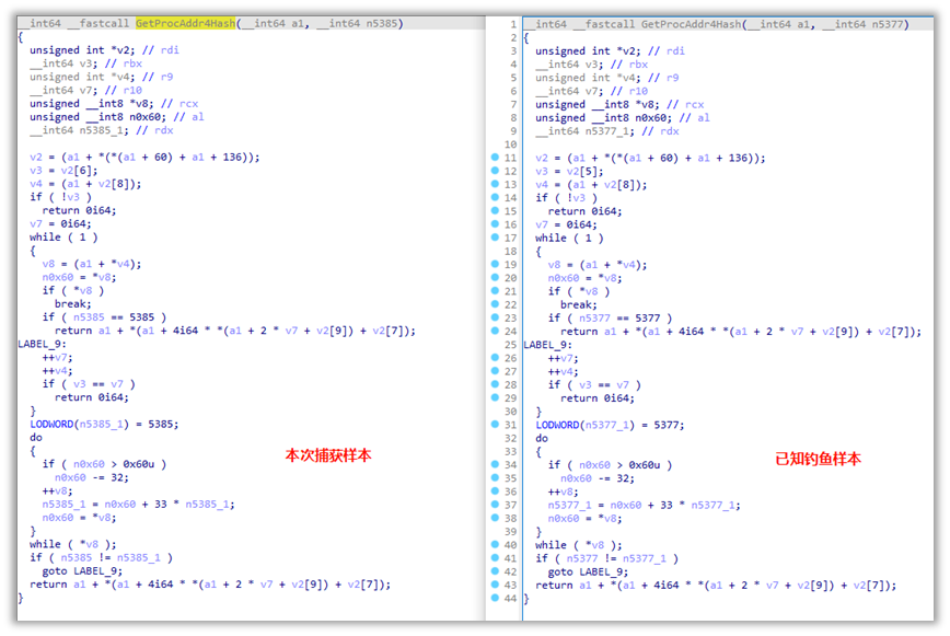 Suspected APT-C-00 (Hailianhua) Delivery of Havoc Trojan