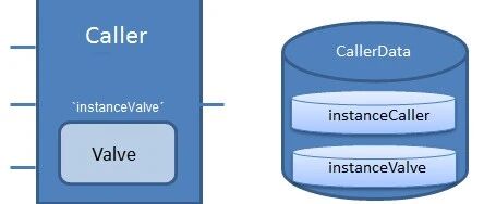 Application Example of Siemens PLC Multi-instance Data Blocks