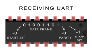 Clarifying the Differences and Applications of SPI, UART, and I2C Communication!