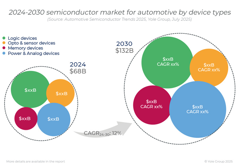 Accelerating Automotive Chip Deployment: Arm's Bold Moves