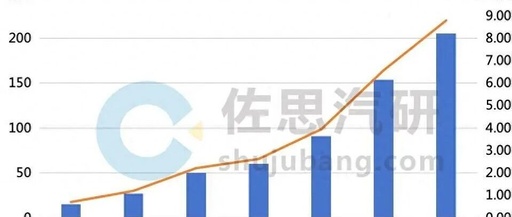 C-V2X and Vehicle-Cloud Research: R17 5G Module Mass Production, C-V2X Adoption Set to Surge