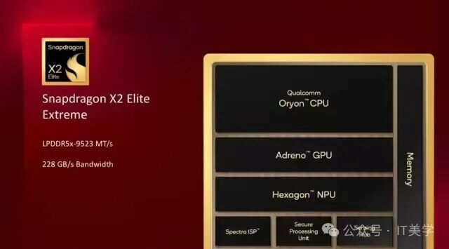 Qualcomm Snapdragon X2 Series Released: The First 5GHz Arm Chip Arrives, Will PC Performance Reach New Heights in 2026?