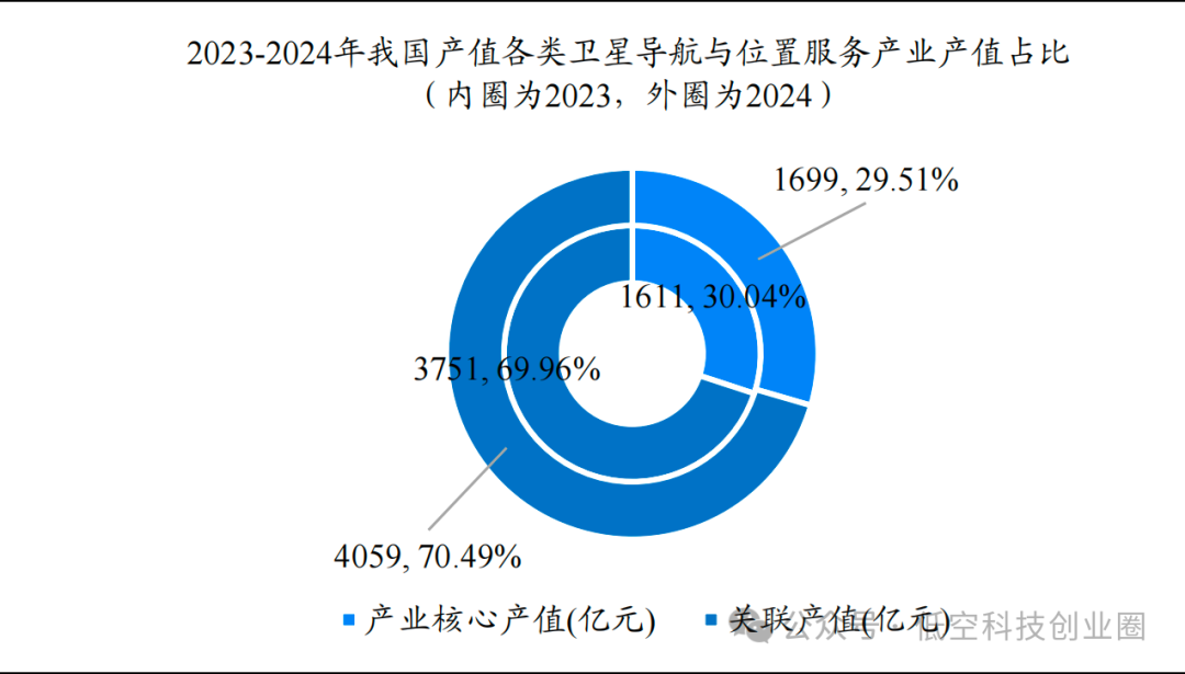 Beidou Technology Report: Industry Breakthroughs and Future Prospects on the Fifth Anniversary of Global Networking