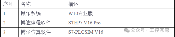 Step-by-Step Guide to Simulating Siemens PLC S7 Communication Using TIA Portal
