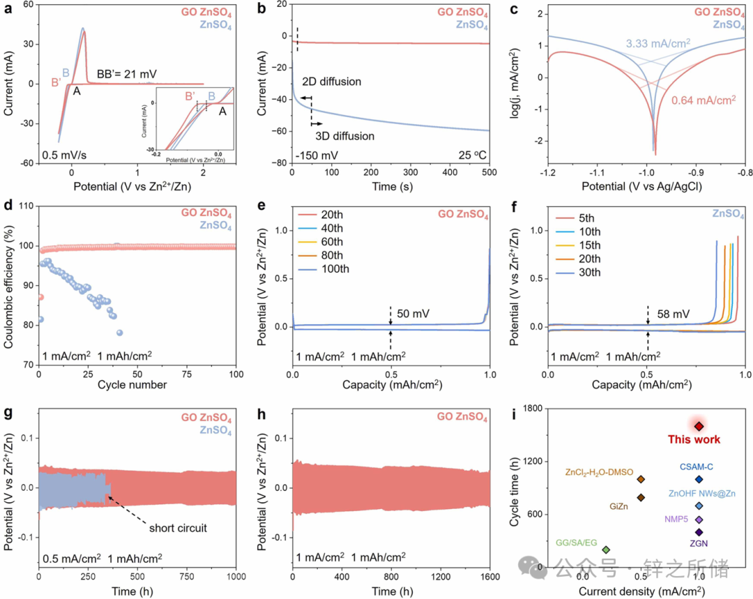Constructing p-π Conjugated Bonds for High-Performance Flexible Zinc Iodide Batteries for Wearable Electronics