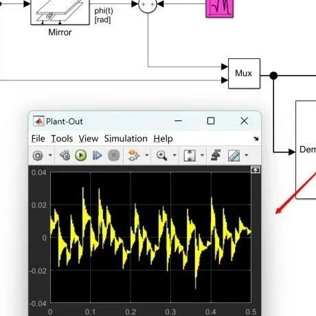 Analysis of Spring-Mass-Damper System Behavior Using MATLAB