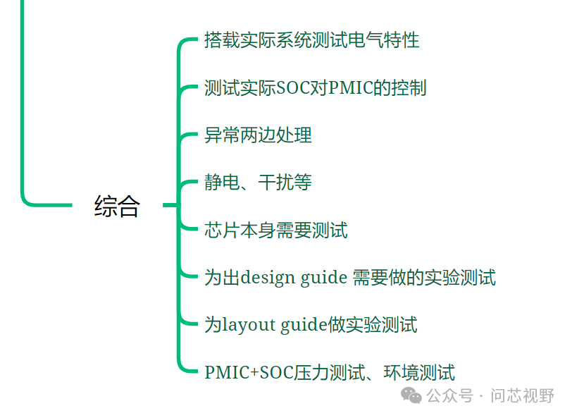 Designing Test Cases for PMIC