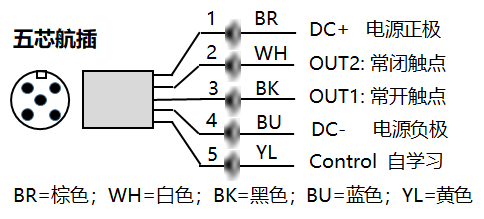 RF Admittance Adaptive Level Sensor Series