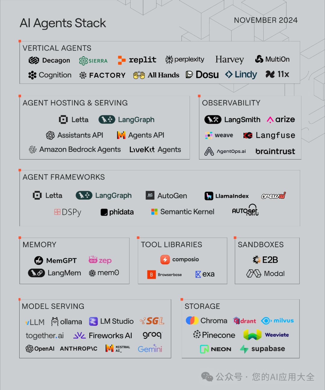 Comprehensive Analysis of the AIAgent Technology Stack: Building Your Intelligent Assistant from Scratch