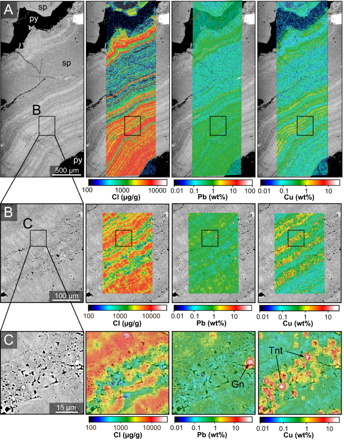 How Copper, Nickel, and Arsenic Co-occur with Zinc-Lead Ores in the Lisheen Deposit, Ireland: Breakthroughs in Isotope Tracing and Deep Exploration