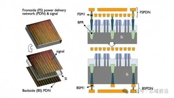 The Great Revolution in Chip Power Supply: What Are the Benefits of Backside Power Delivery Network (BSPDN)?