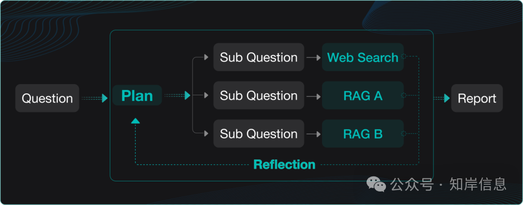 RAGFlow 0.20.0: Multi-Agent Deep Research