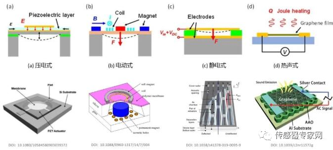 Another Sensor to be Disrupted by MEMS! A Surge in the Next 5 Years! This Time, China Leads the Development of the First Global Standard!