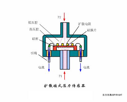 Understanding the Working Principles of Various Sensors