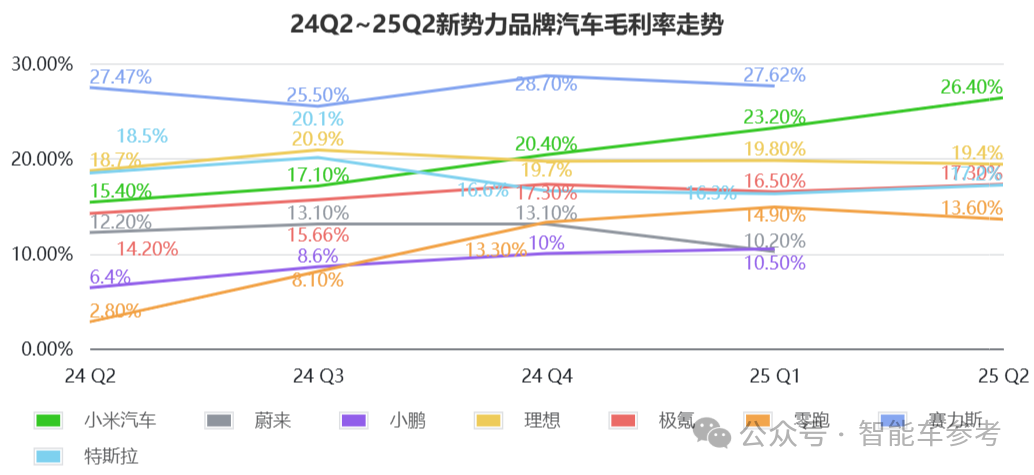 Li Auto's Product Performance This Year: Successful Chip Development and Reducing Dependence on Nvidia