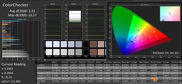 6.57-Inch LCD Screen from Tianma! How Does the iQOO Z1's Display Perform?