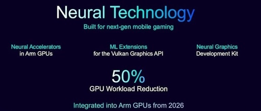 Arm Neural Technology Launch: GPU Integration in 2026 to Reduce Workload by 50%