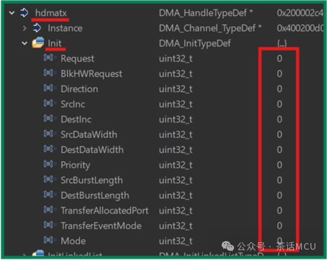 SPI 32-Bit Wide DMA Transmission Failure Issue