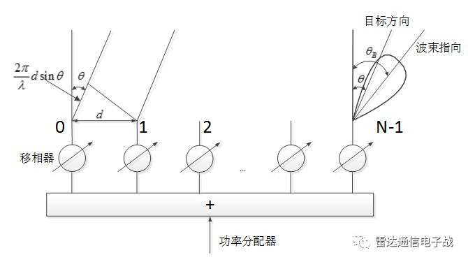 Matlab Simulation of Phased Array Beam Scanning with Animated Visualization (Includes Code)