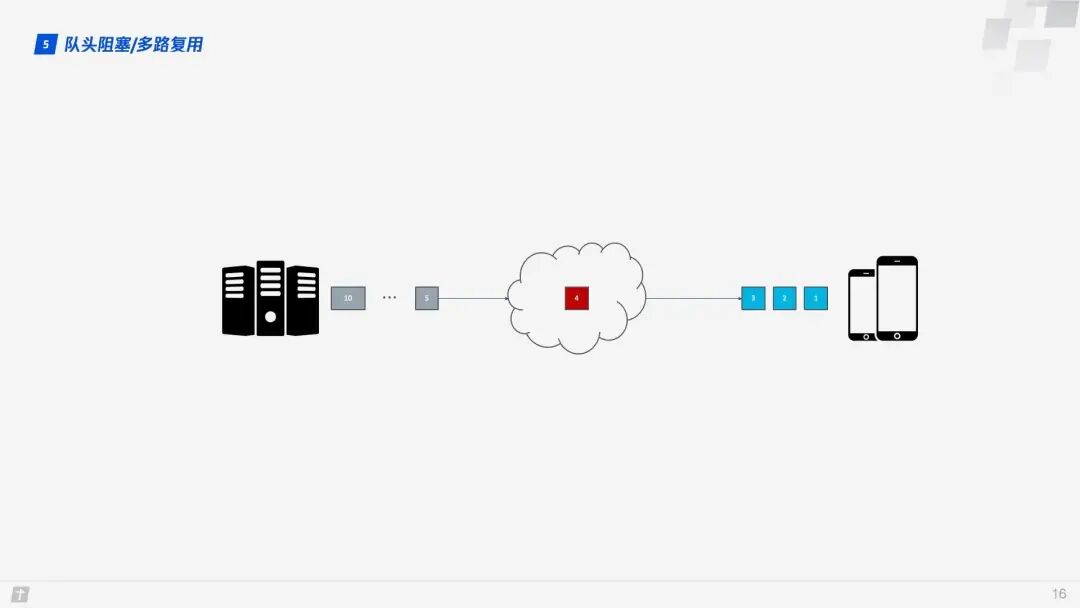 Practical Principles of HTTP/3