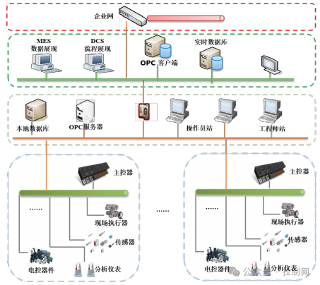 Recommended Reading | Research on a Multi-Dimensional Deep Defense System for Communication Security in Oil and Gas Pipeline Industrial Control Systems by the Shenyang Institute of Automation, Chinese Academy of Sciences