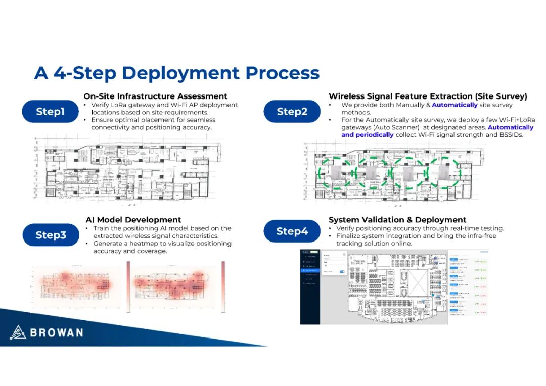 Forum Review | Pro Communication: Achieving Personnel and Asset Tracking with LoRaWAN Lightweight Infrastructure