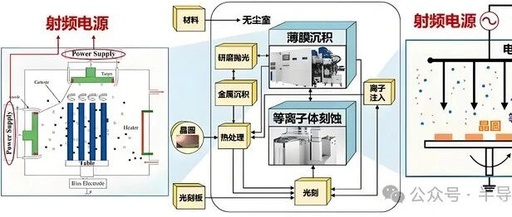 Core Components and Working Principles of Semiconductor RF Power Supplies