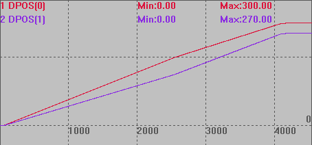 Easy-to-Use Linear Interpolation in EtherCAT Bus Motion Controllers