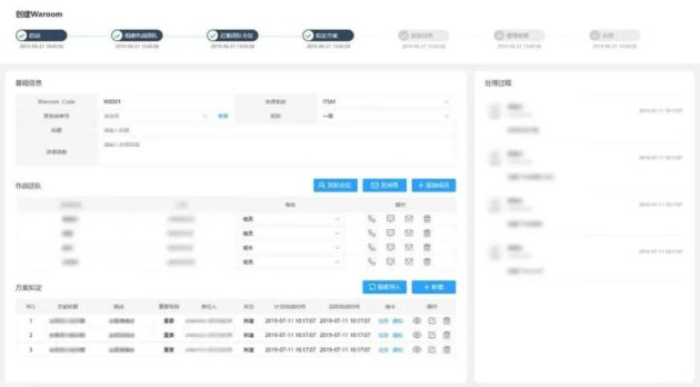 Management Software Enters the DIY Personalization Era: Customizable and Evolving Digital Nervous Systems for Every Enterprise