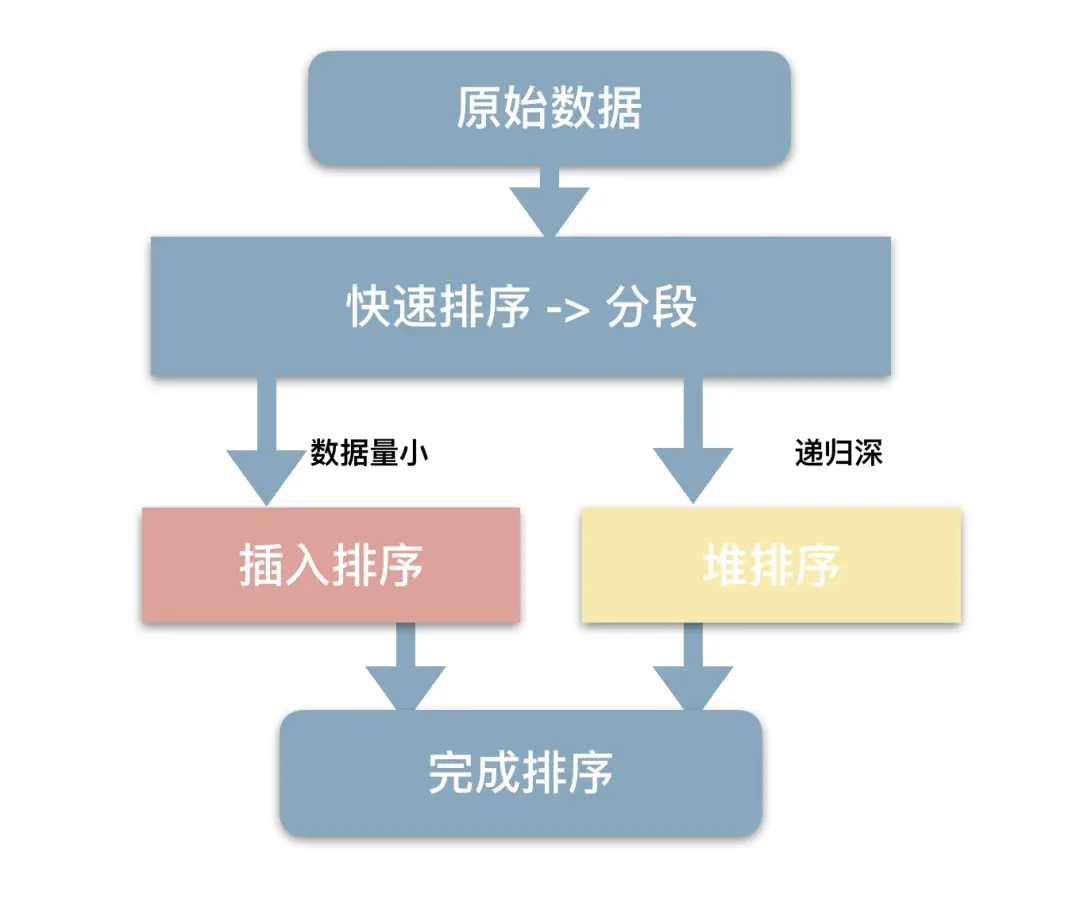 11 Key C++ Concepts Explained