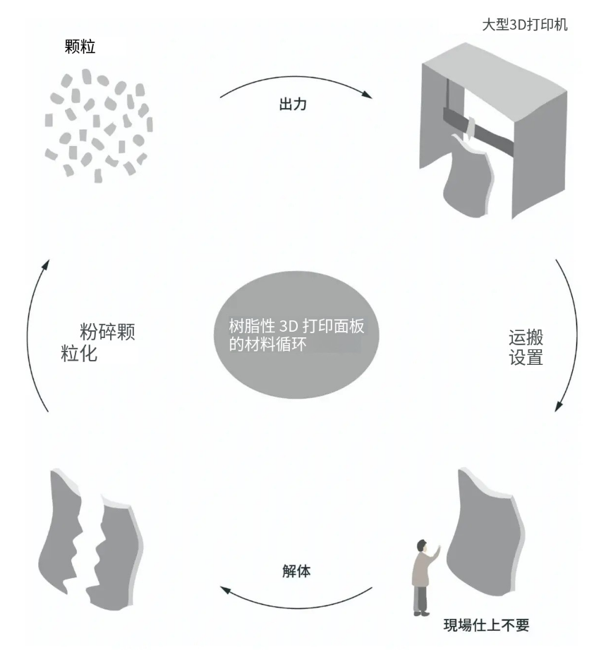 3D Printing Insights: Completion of 'Mirage Island' Toilet Facility at the 2025 Osaka-Kansai Expo