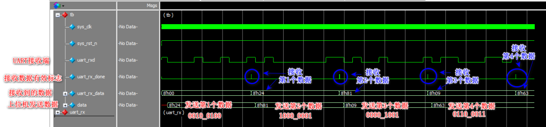 FPGA Implementation of UART (Including Source Code)