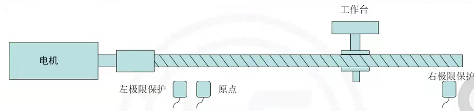 Mitsubishi PLC Servo Positioning Programming Example with Annotations