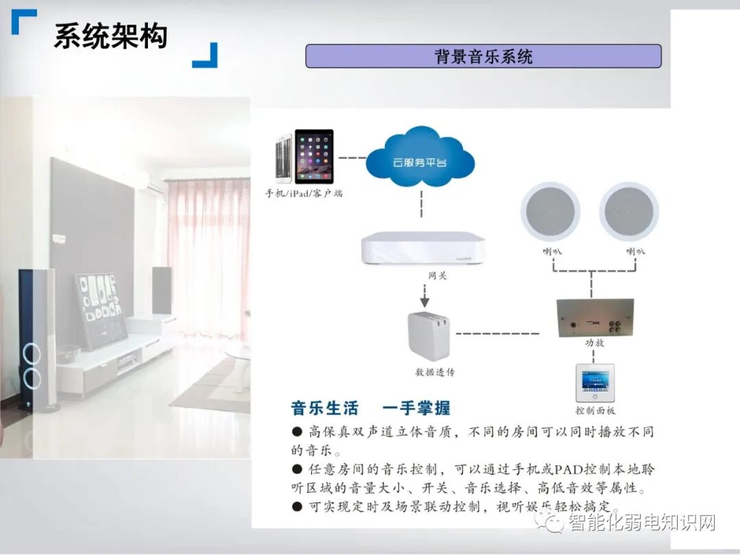 Comprehensive Smart Home System Solution for Postpartum Care Centers