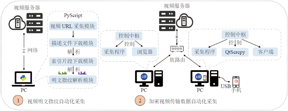 A Method for Encrypted Video Recognition Based on HTTP/2 Multiplexing Features
