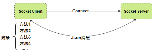OpenWrt Inter-Process Communication Tool: A Comprehensive Analysis of the UBUS Lightweight IPC Framework