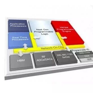 Xilinx Unveils Software-Programmable Chip Design for Data Centers: Introducing the Adaptive Compute Acceleration Platform