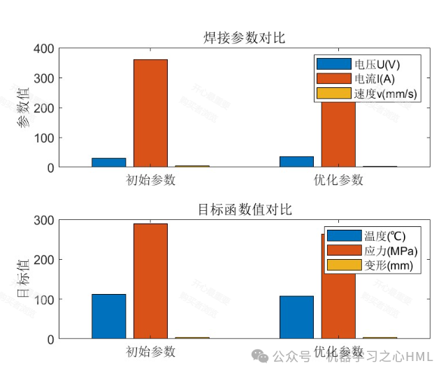 Optimization of Welding Process Parameters for Full-Welded Ball Valves Based on Combined Surrogate Models and IPSO-GA