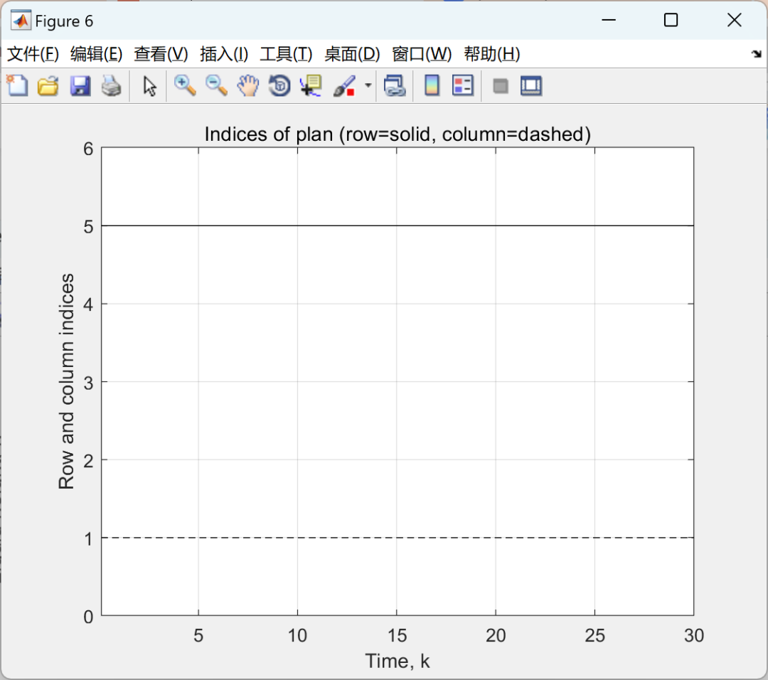 Research on Solving Nonlinear Model Predictive Control (MPC) Problems Using MATLAB