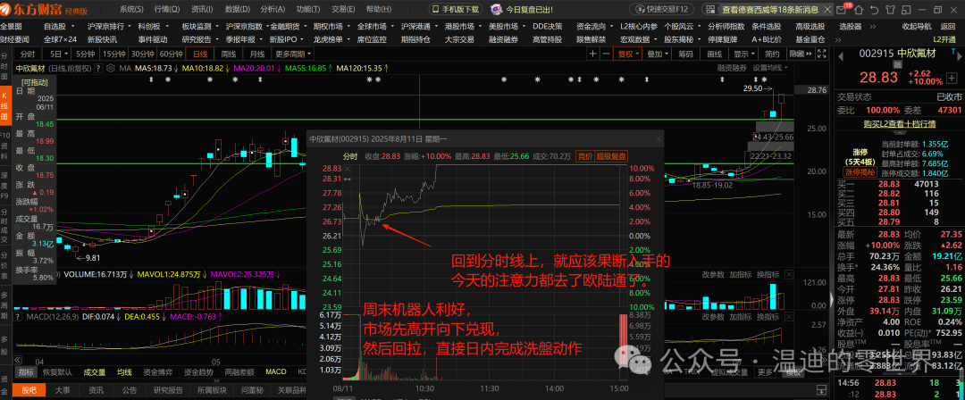 0811 Market Surge: AI Hardware, Pharmaceuticals Soar, Robotics Diverge, Lithography Machines Decline