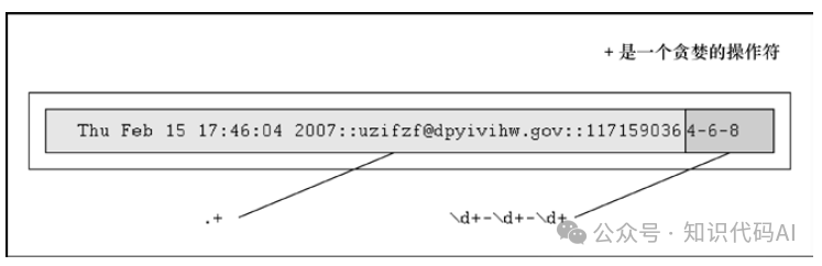An In-Depth Example of Longer Regular Expressions in Python