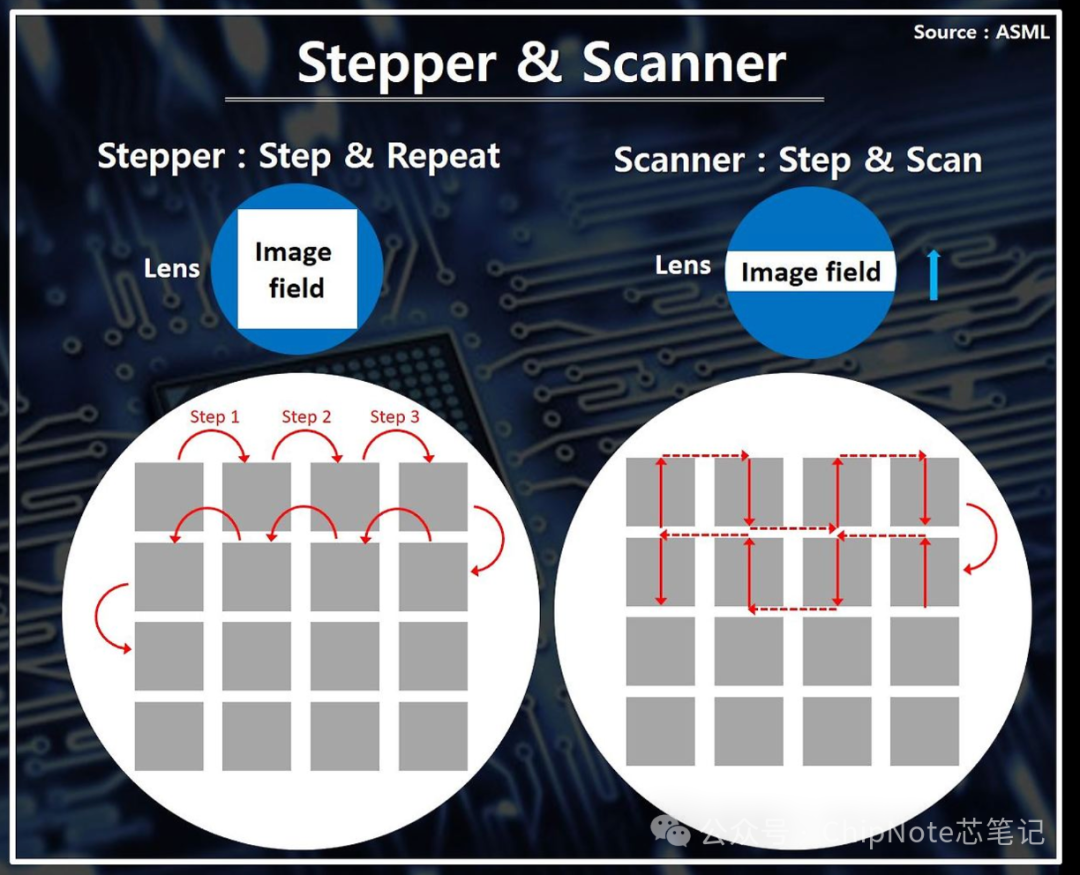 The Uses and Production Process of Reticles and Photomasks in Semiconductor Lithography Materials