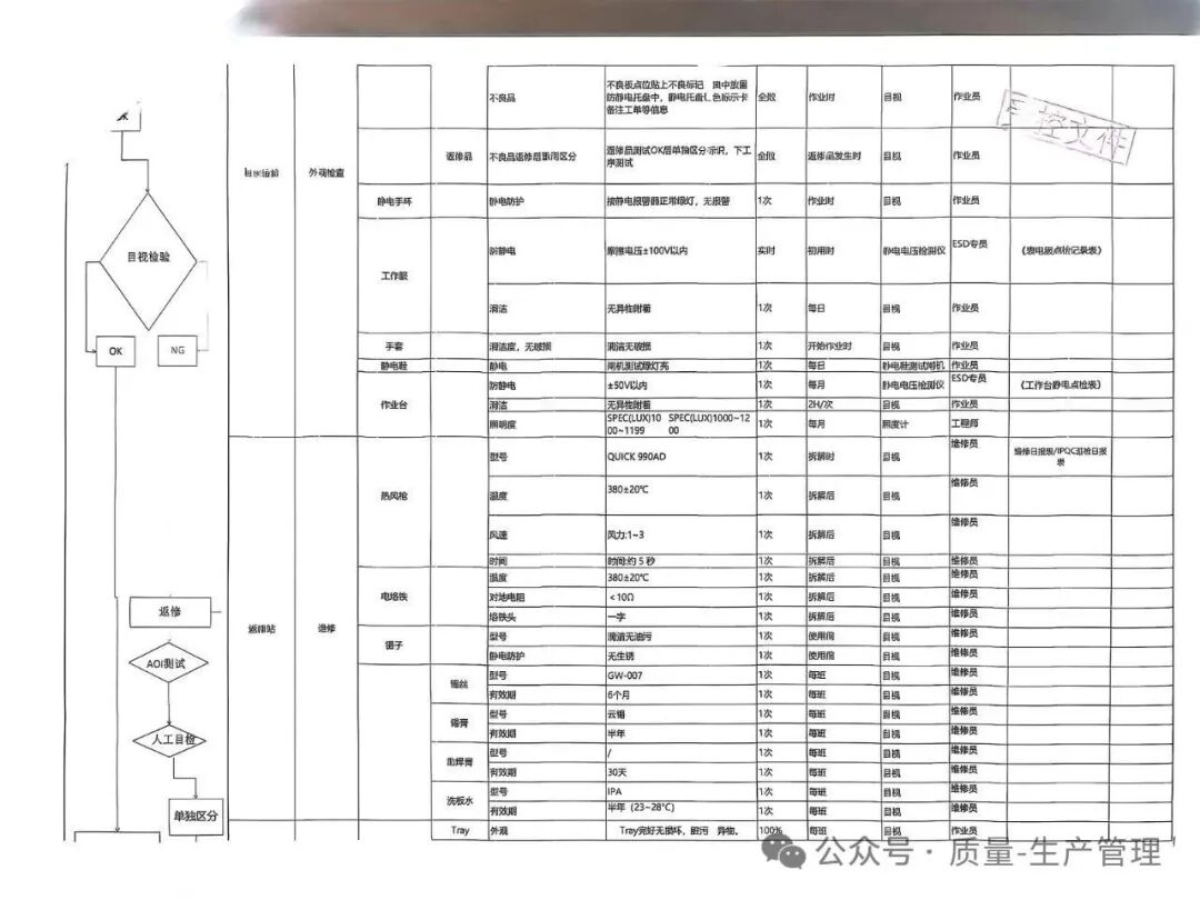 PCBA Production Process Flowchart and Quality Control Plan