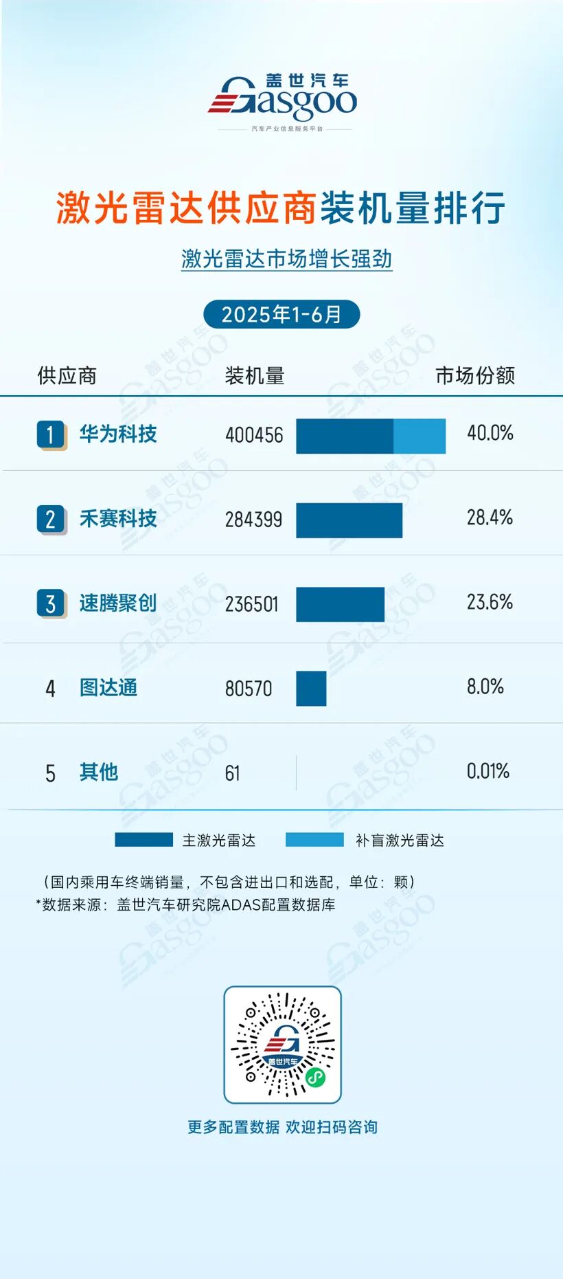 ADAS Supplier Installation Rankings for January to June 2025: High Market Concentration Across Multiple Fields
