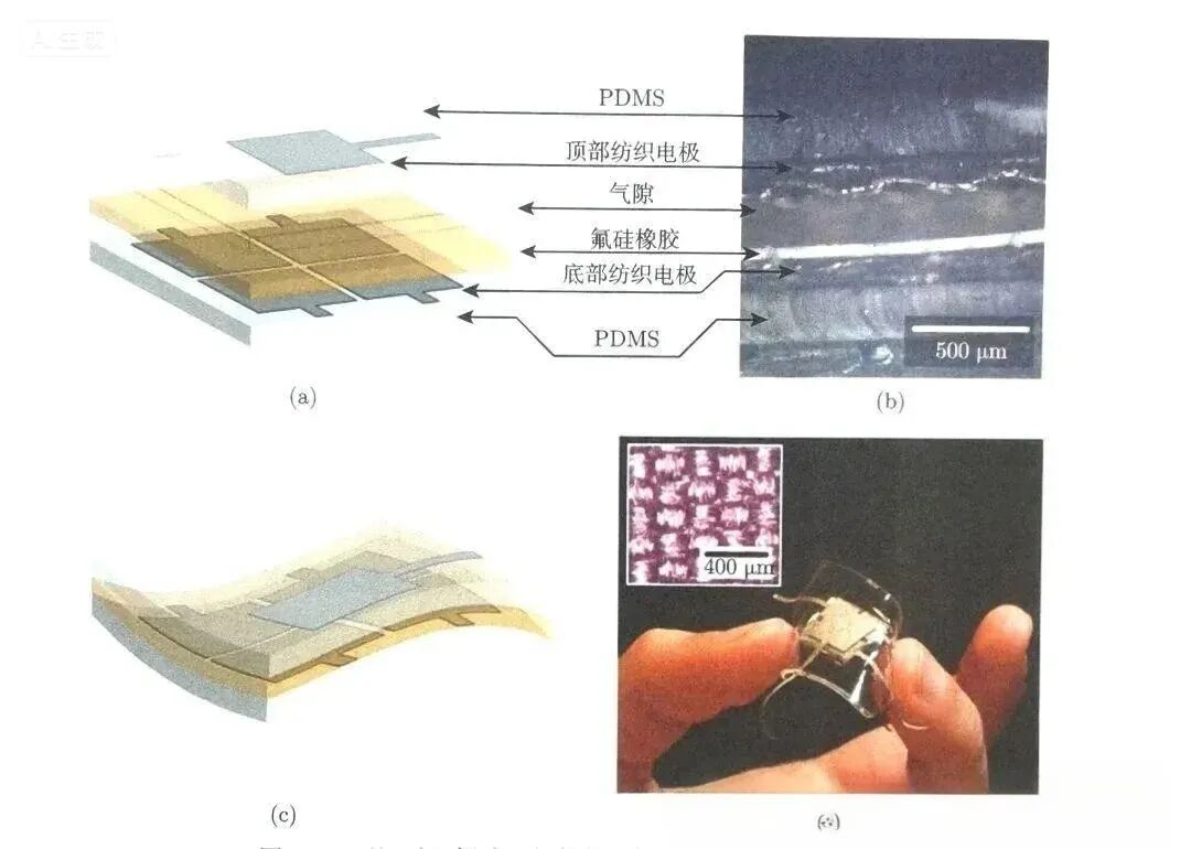 Main Technical Approaches of Flexible Tactile Sensors