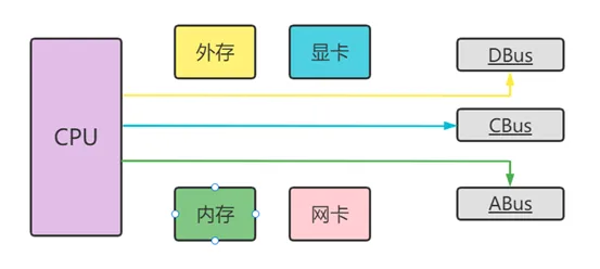 What is the Relationship Between Embedded Systems and Microcontrollers?